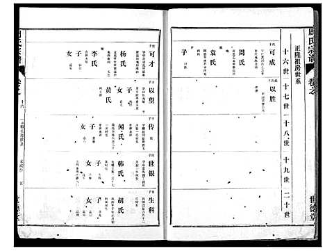 [周]周氏宗谱 (湖北) 周氏家谱_十四.pdf