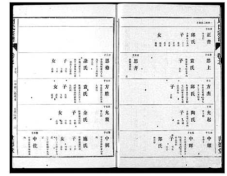 [周]周氏宗谱 (湖北) 周氏家谱_十五.pdf