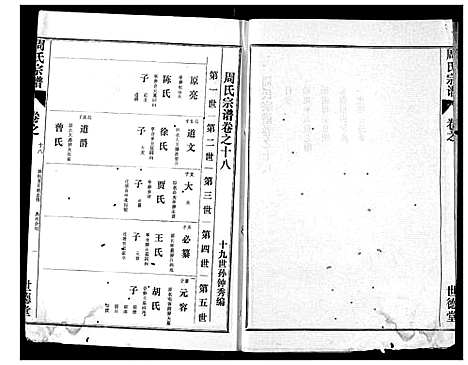 [周]周氏宗谱 (湖北) 周氏家谱_十六.pdf