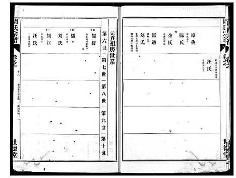 [周]周氏宗谱 (湖北) 周氏家谱_十六.pdf