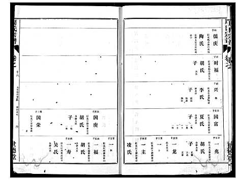 [周]周氏宗谱 (湖北) 周氏家谱_十六.pdf