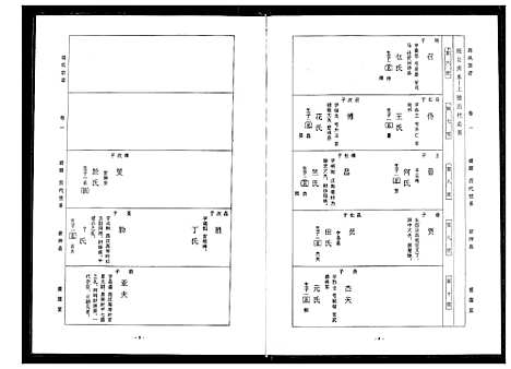 [周]周氏宗谱 (湖北) 周氏家谱_二.pdf