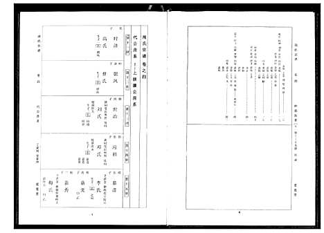 [周]周氏宗谱 (湖北) 周氏家谱_三.pdf