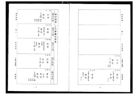 [周]周氏宗谱 (湖北) 周氏家谱_三.pdf