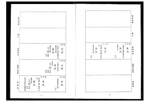 [周]周氏宗谱 (湖北) 周氏家谱_五.pdf