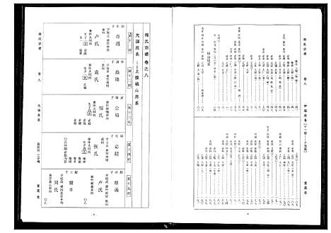 [周]周氏宗谱 (湖北) 周氏家谱_六.pdf