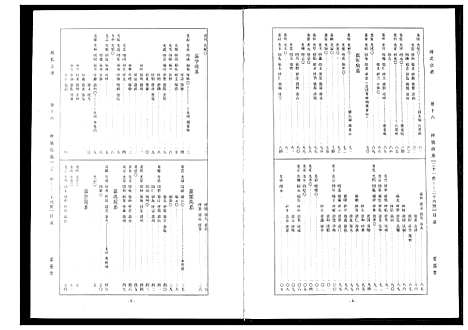 [周]周氏宗谱 (湖北) 周氏家谱_九.pdf