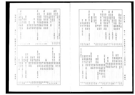 [周]周氏宗谱 (湖北) 周氏家谱_九.pdf