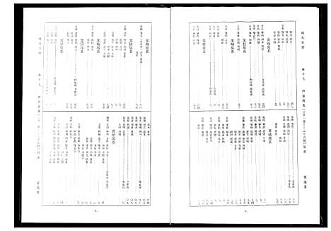 [周]周氏宗谱 (湖北) 周氏家谱_十.pdf