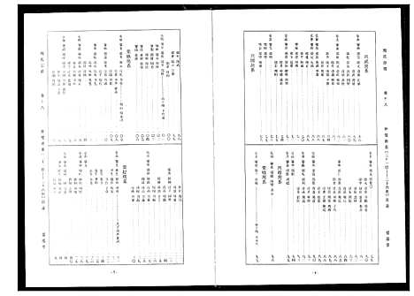 [周]周氏宗谱 (湖北) 周氏家谱_十一.pdf