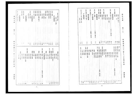 [周]周氏宗谱 (湖北) 周氏家谱_十一.pdf