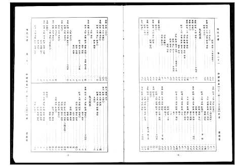 [周]周氏宗谱 (湖北) 周氏家谱_十三.pdf