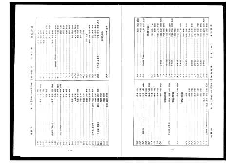 [周]周氏宗谱 (湖北) 周氏家谱_十四.pdf