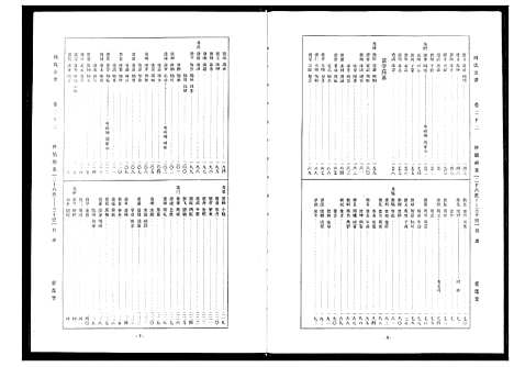 [周]周氏宗谱 (湖北) 周氏家谱_十四.pdf