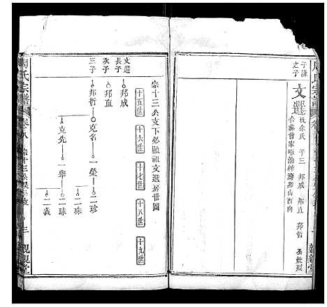 [周]周氏宗谱 (湖北) 周氏家谱_二.pdf