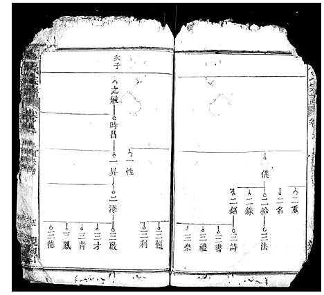 [周]周氏宗谱 (湖北) 周氏家谱_五.pdf