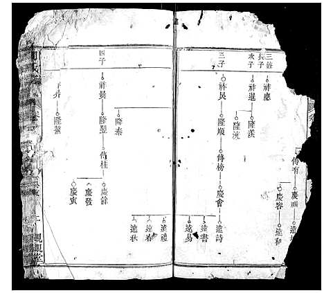 [周]周氏宗谱 (湖北) 周氏家谱_六.pdf