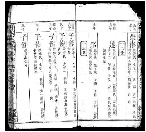 [周]周氏宗谱 (湖北) 周氏家谱_七.pdf