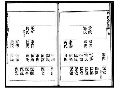 [周]周氏宗谱 (湖北) 周氏家谱_五.pdf