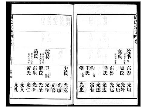 [周]周氏宗谱 (湖北) 周氏家谱_七.pdf