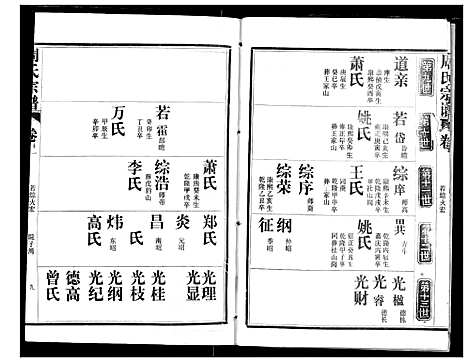 [周]周氏宗谱 (湖北) 周氏家谱_十一.pdf