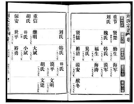 [周]周氏宗谱 (湖北) 周氏家谱_十二.pdf