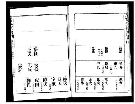 [周]周氏宗谱 (湖北) 周氏家谱_十四.pdf