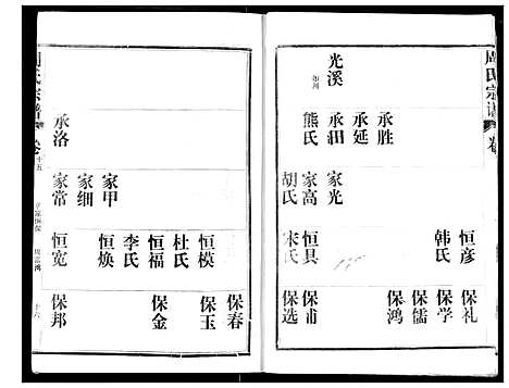 [周]周氏宗谱 (湖北) 周氏家谱_十五.pdf