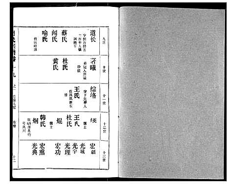 [周]周氏宗谱 (湖北) 周氏家谱_二十.pdf