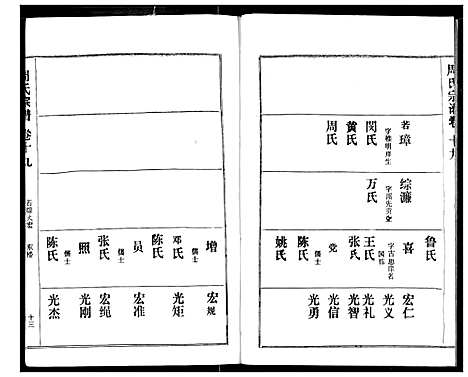 [周]周氏宗谱 (湖北) 周氏家谱_二十.pdf