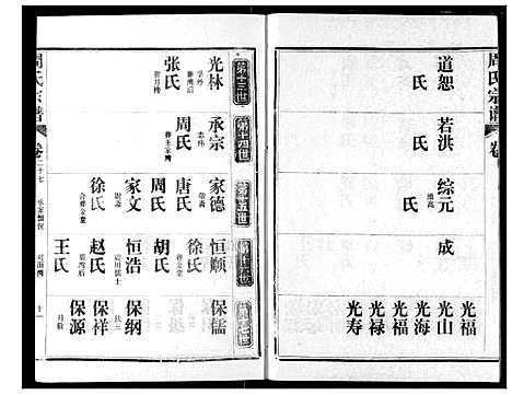 [周]周氏宗谱 (湖北) 周氏家谱_二十九.pdf