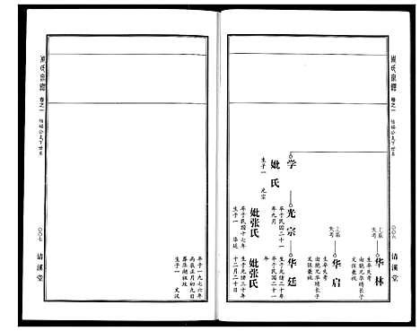 [周]周氏宗谱 (湖北) 周氏家谱_二.pdf