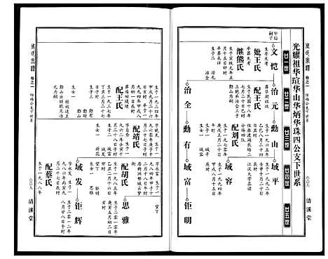 [周]周氏宗谱 (湖北) 周氏家谱_二.pdf