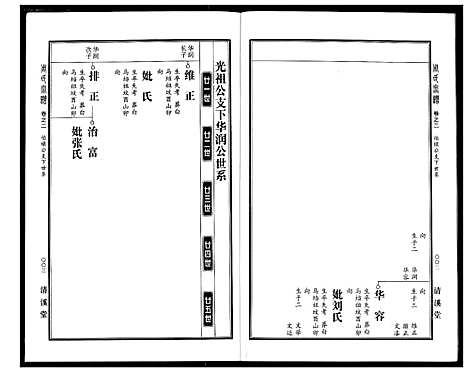 [周]周氏宗谱 (湖北) 周氏家谱_三.pdf