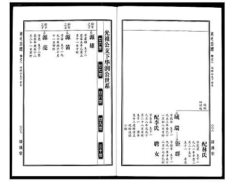 [周]周氏宗谱 (湖北) 周氏家谱_三.pdf