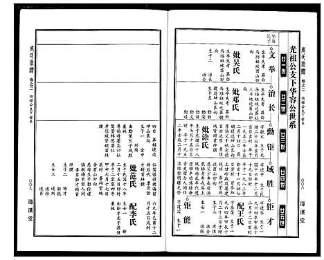 [周]周氏宗谱 (湖北) 周氏家谱_三.pdf