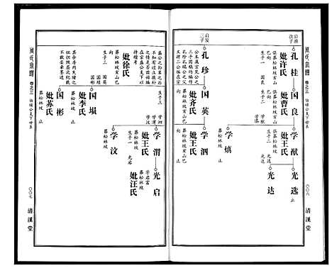 [周]周氏宗谱 (湖北) 周氏家谱_四.pdf