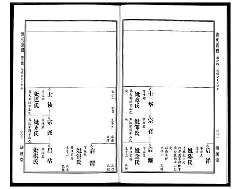 [周]周氏宗谱 (湖北) 周氏家谱_五.pdf