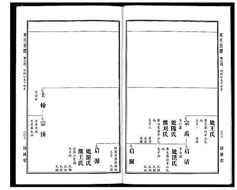 [周]周氏宗谱 (湖北) 周氏家谱_五.pdf