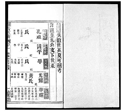 [周]周氏宗谱 (湖北) 周氏家谱_三.pdf