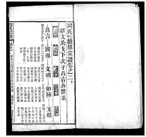 [周]周氏宗谱 (湖北) 周氏家谱_六.pdf