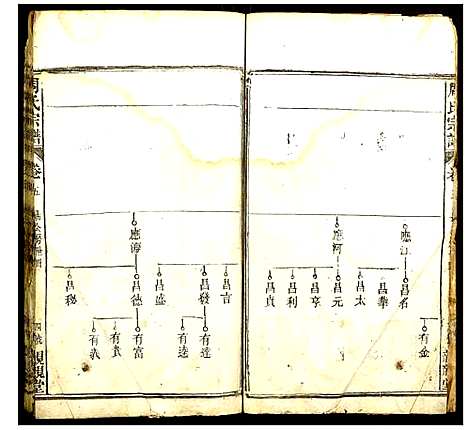 [周]周氏宗谱 (湖北) 周氏家谱_十.pdf