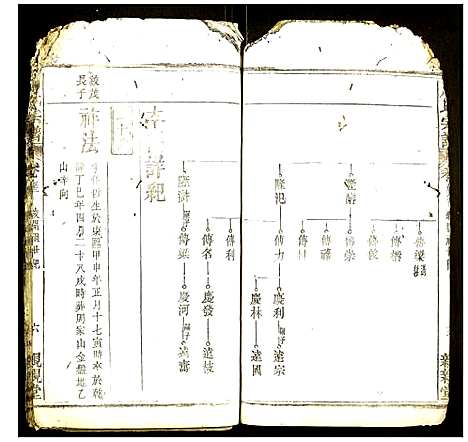 [周]周氏宗谱 (湖北) 周氏家谱_二十八.pdf