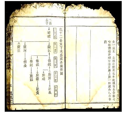 [周]周氏宗谱 (湖北) 周氏家谱_三十八.pdf