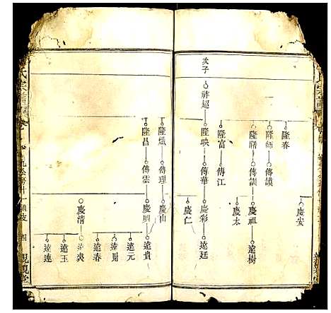 [周]周氏宗谱 (湖北) 周氏家谱_四十二.pdf