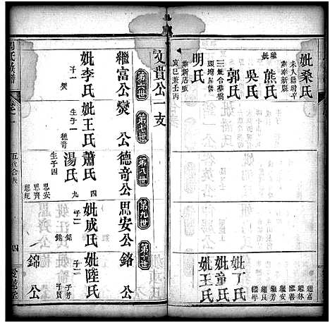 [周]周氏宗谱_10卷首2卷 (湖北) 周氏家谱_三.pdf