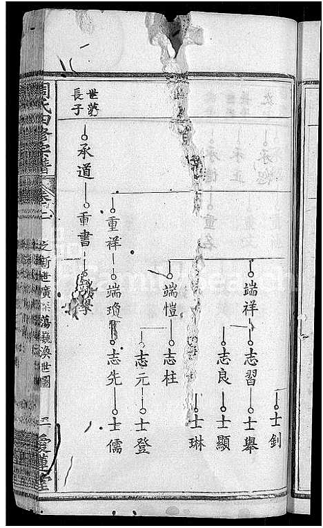 [周]周氏宗谱_11卷首3卷-周氏四修宗谱_麻城南庒周氏四修家乘 (湖北) 周氏家谱_五.pdf