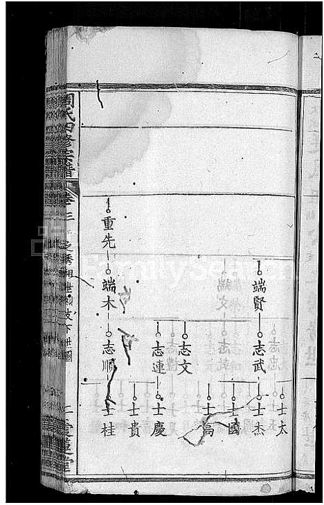 [周]周氏宗谱_11卷首3卷-周氏四修宗谱_麻城南庒周氏四修家乘 (湖北) 周氏家谱_六.pdf