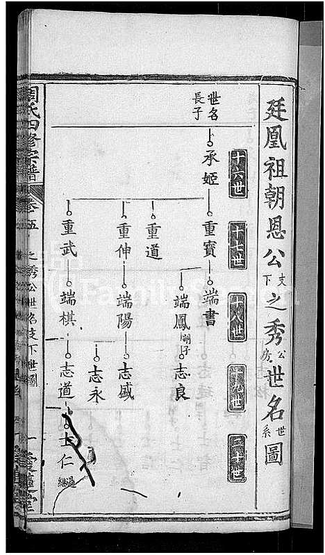 [周]周氏宗谱_11卷首3卷-周氏四修宗谱_麻城南庒周氏四修家乘 (湖北) 周氏家谱_八.pdf