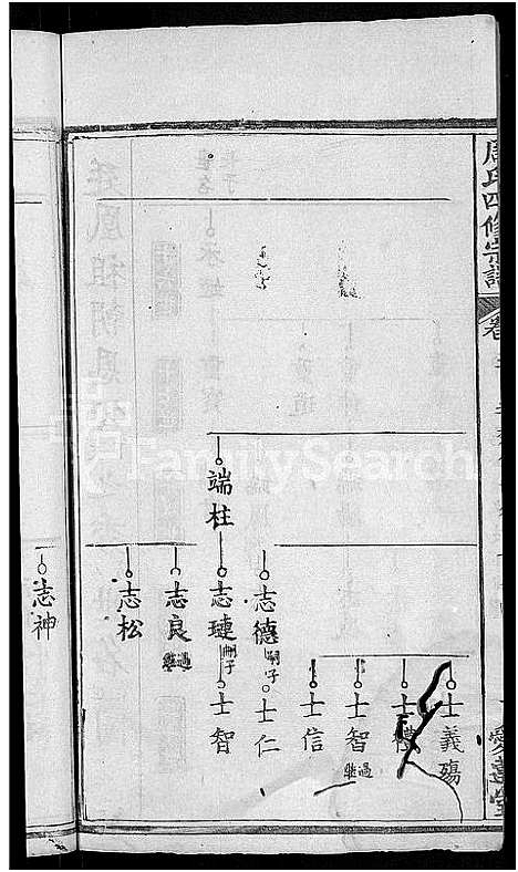 [周]周氏宗谱_11卷首3卷-周氏四修宗谱_麻城南庒周氏四修家乘 (湖北) 周氏家谱_八.pdf